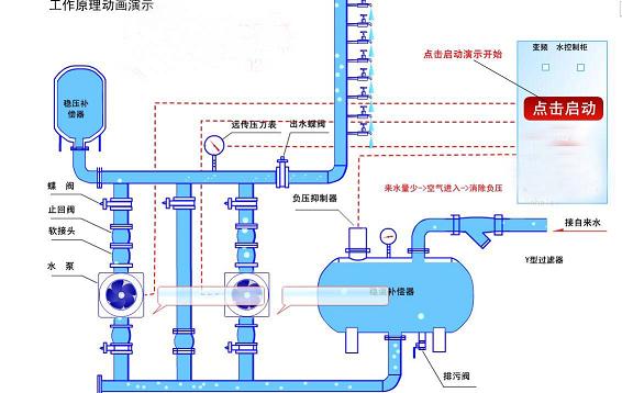无负压供水设备(图2)